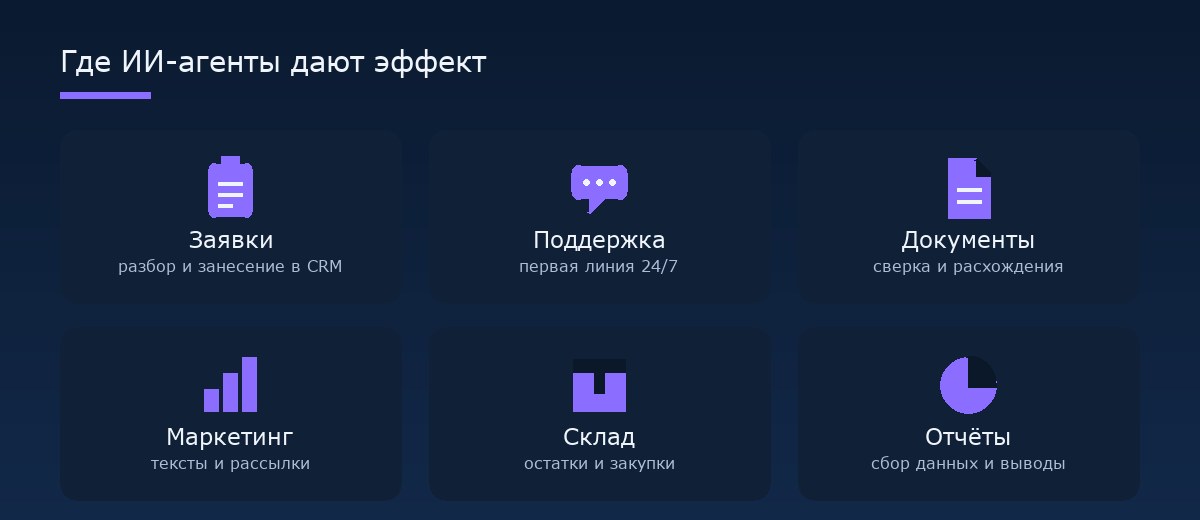 Где ИИ-агенты дают эффект: заявки, поддержка, документы, маркетинг, склад, отчёты