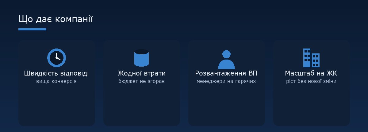 Що ШІ-агенти дають компанії-забудовнику