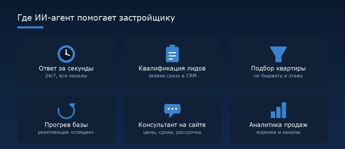 Где ИИ-агент помогает застройщику