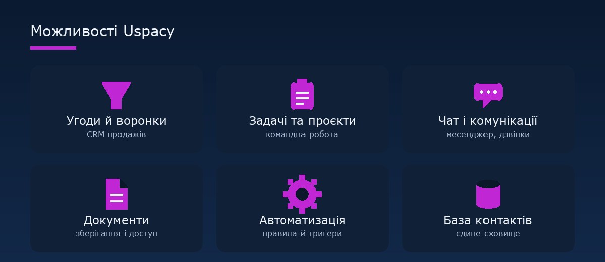 Можливості Uspacy: угоди, задачі, чат, документи, автоматизація, контакти