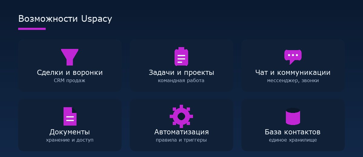 Возможности Uspacy: сделки, задачи, чат, документы, автоматизация, контакты