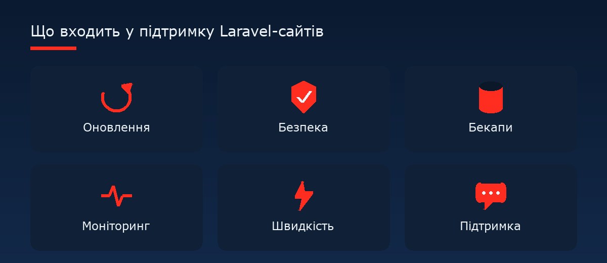 Що входить у підтримку Laravel-сайтів