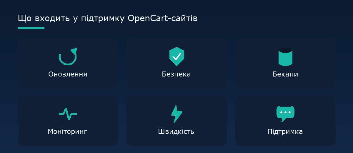 Що входить у підтримку OpenCart-сайтів